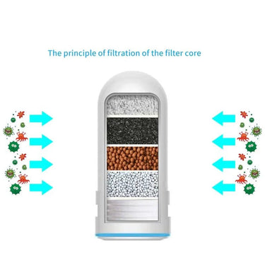 Premium Ceramic Faucet Water Purifier - InspiredGrabs.com